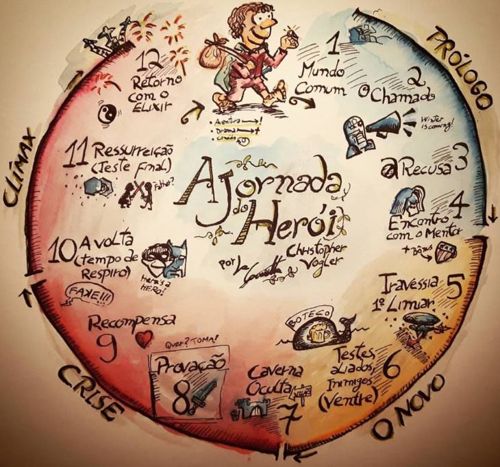 A Jornada do Herói Investidor e a Importância de uma Mentoria Financeira.
