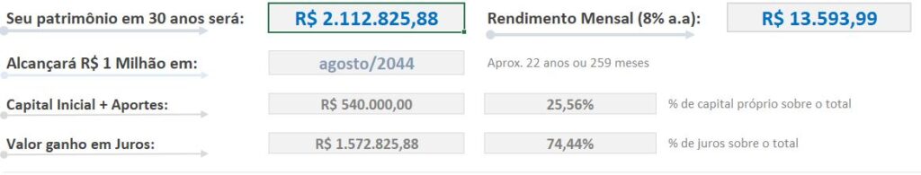 As taxas de um portfólio