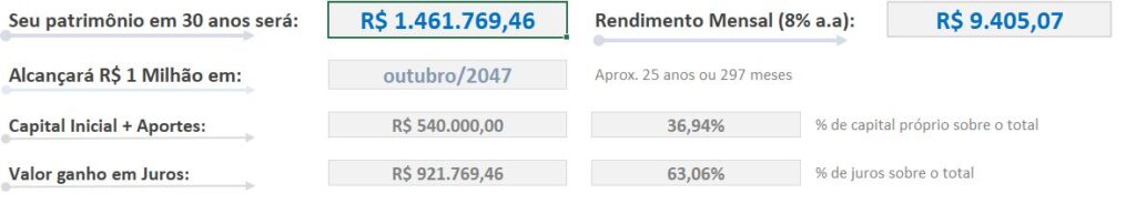 As taxas de um portfólio