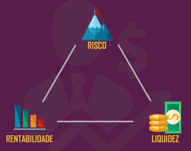 o tripé financeiro