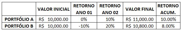 como começar a investir