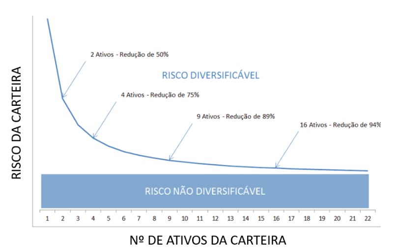 risco não-sistêmico