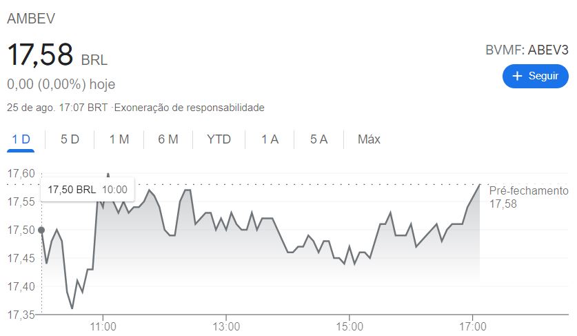 como investir na ambev