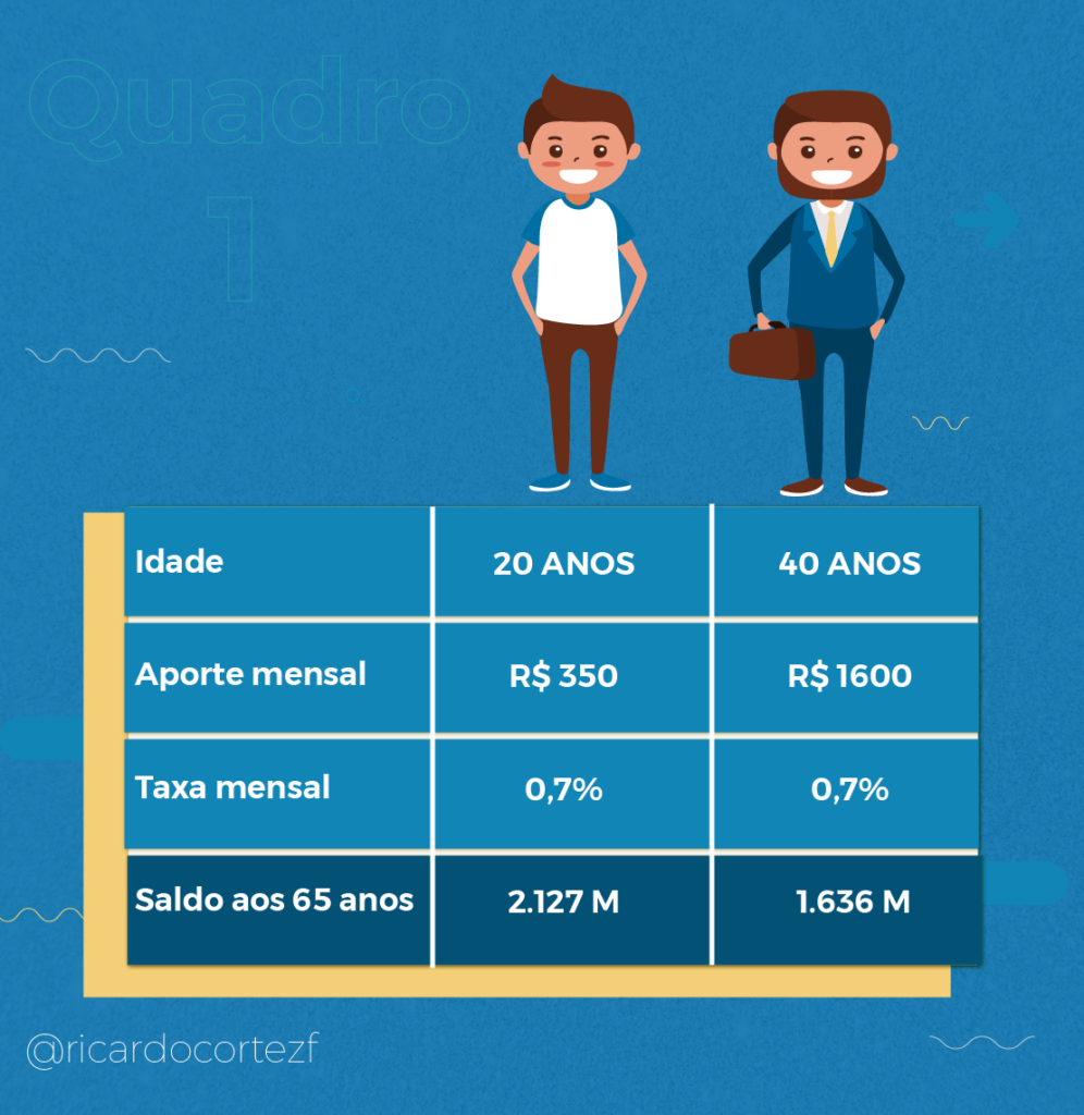 como começar a investir